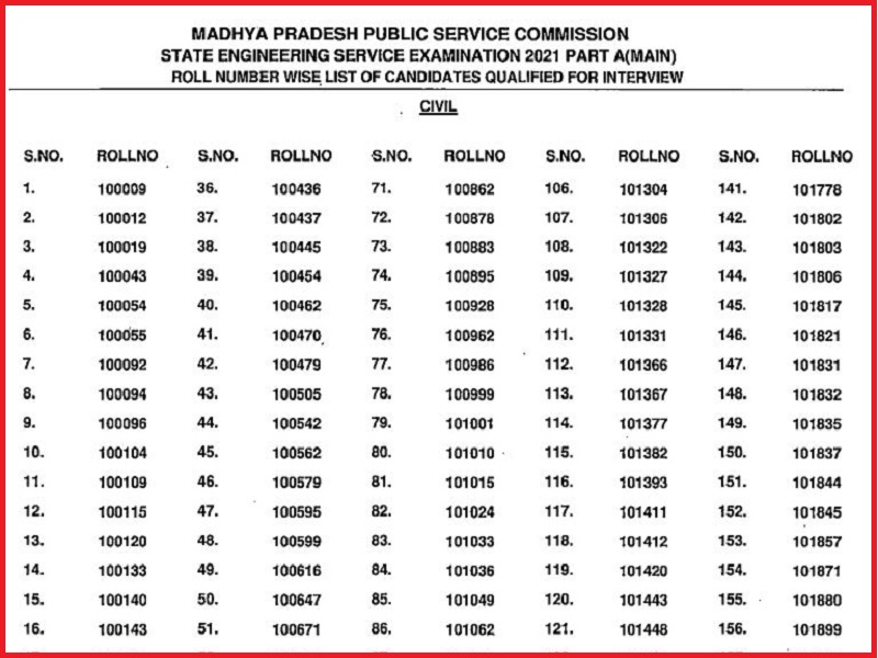 MPPSC AE Result 2022