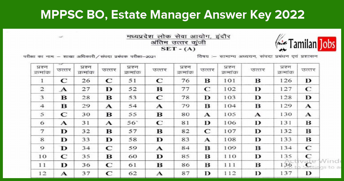 MPPSC BO, Estate Manager Answer Key 2022
