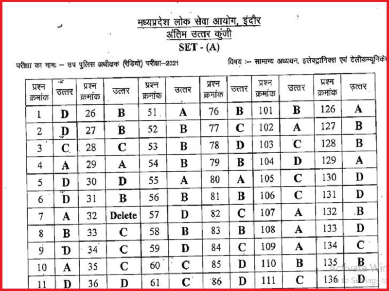 MPPSC DSP Radio Final Answer Key 2022