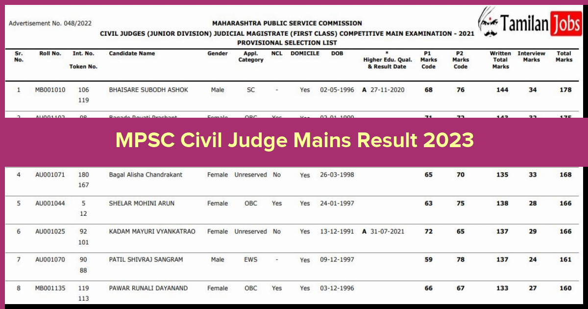 MPSC Civil Judge Mains Result 2023