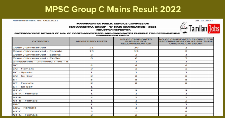 MPSC Group C Mains Result 2022