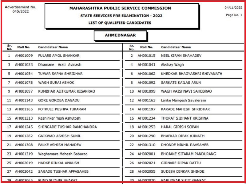 MPSC State Service Prelims Exam Result 2022