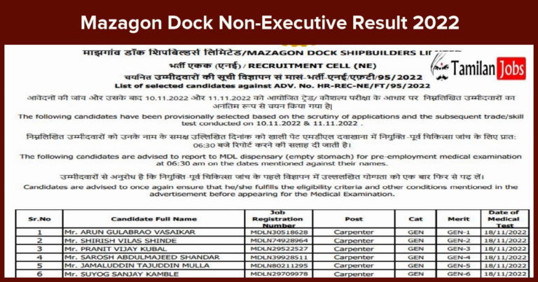 Mazagon Dock Non-Executive Result 2022