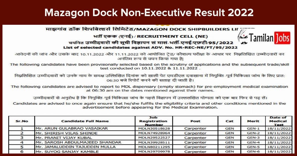Mazagon Dock Non-Executive Result 2022