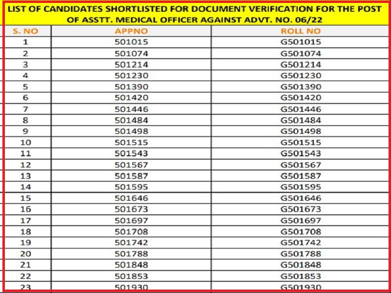 NTPC Interview Result 2022