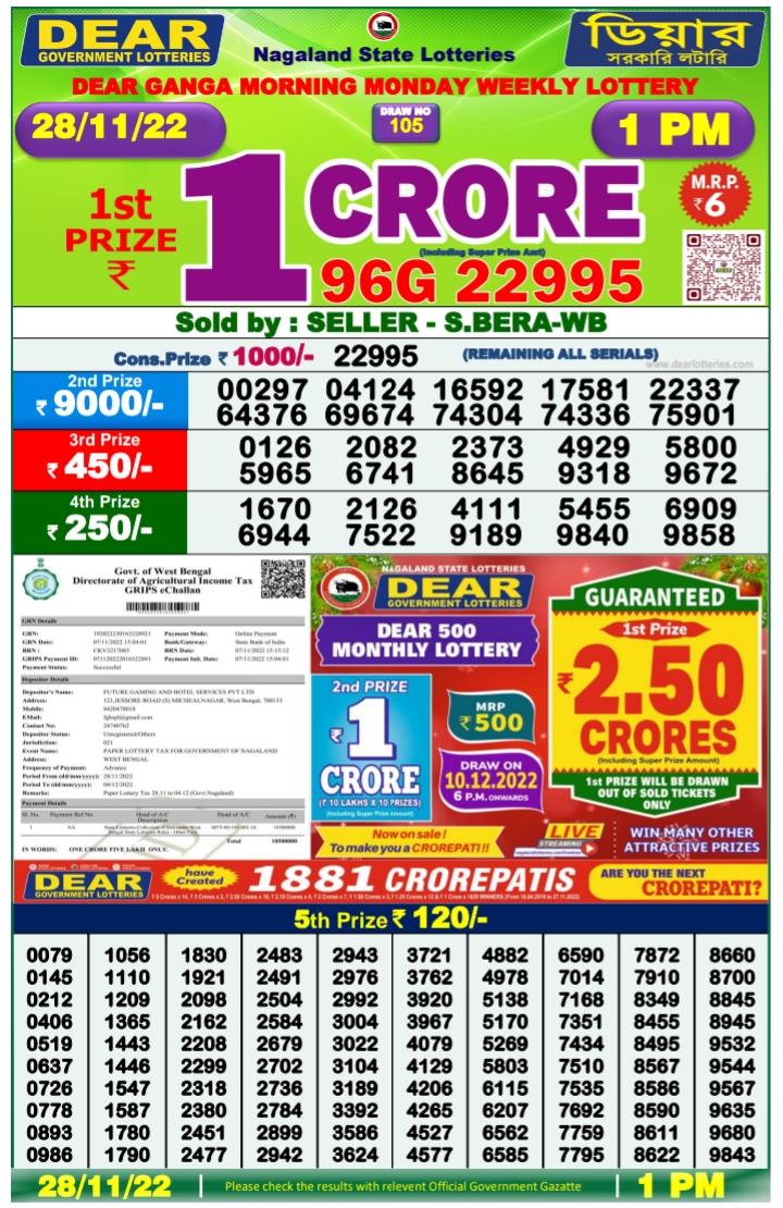 Lottery Sambad Today 28.11.2022 Result, 1 Pm, 6 Pm, 8 Pm