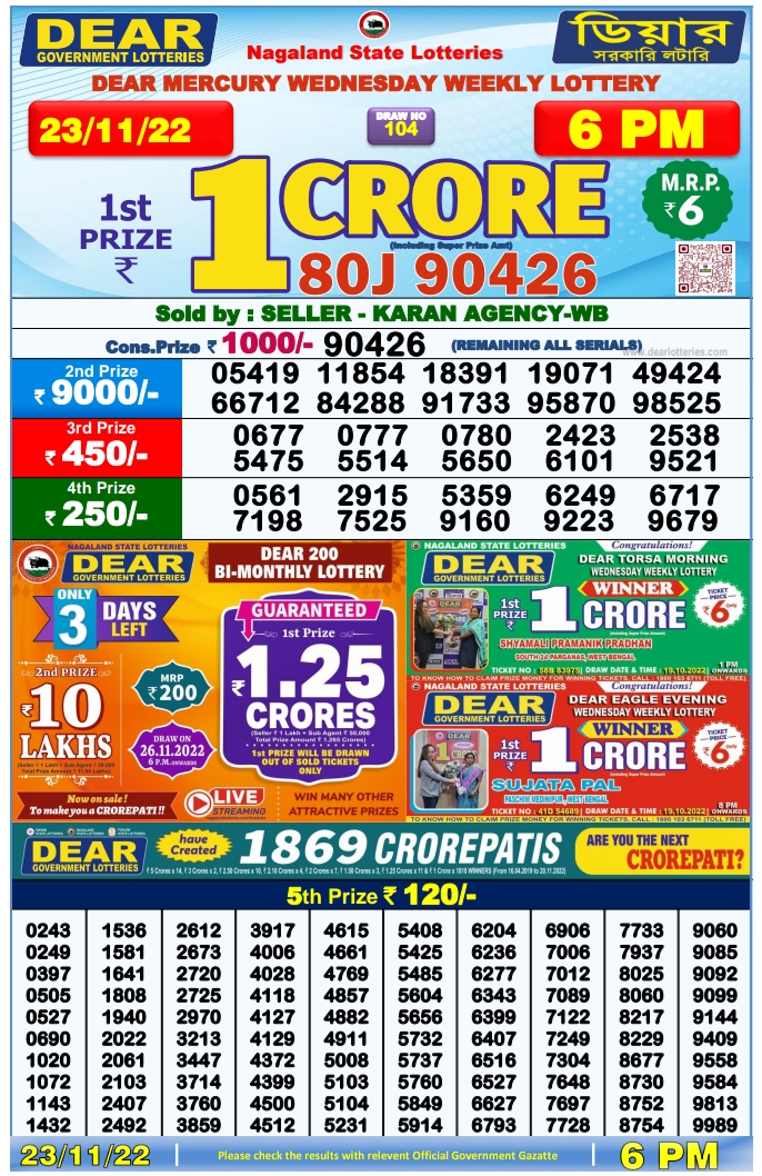 Nagaland Lottery Sambad 6 Pm Result On 23.11.2022