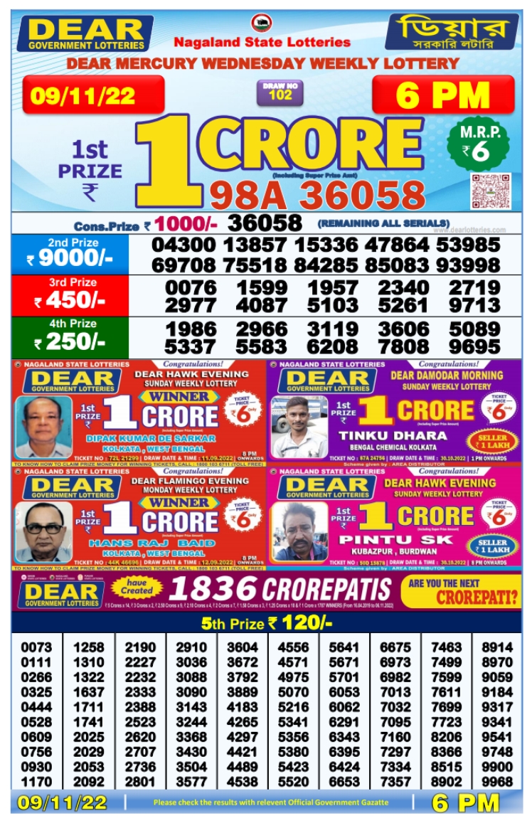 Nagaland lottery sambad 6 PM Result on 9.11.2022