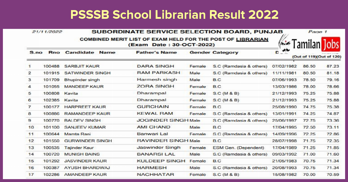 PSSSB School Librarian Result 2022