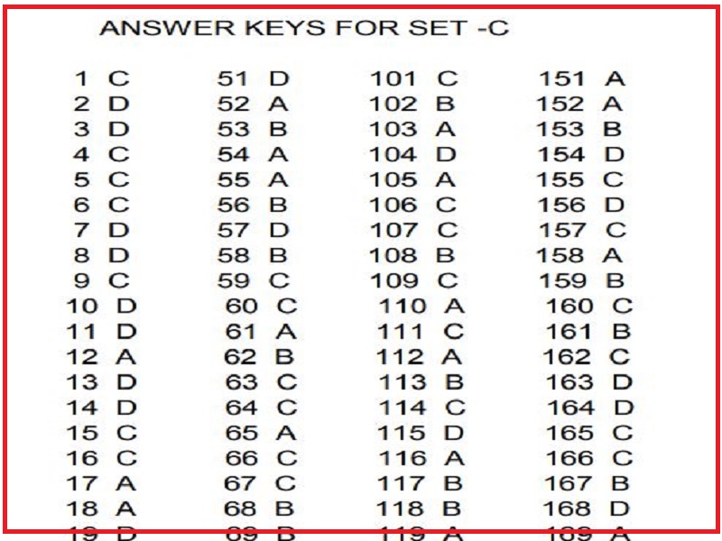 Rajasthan PMET Answer Key