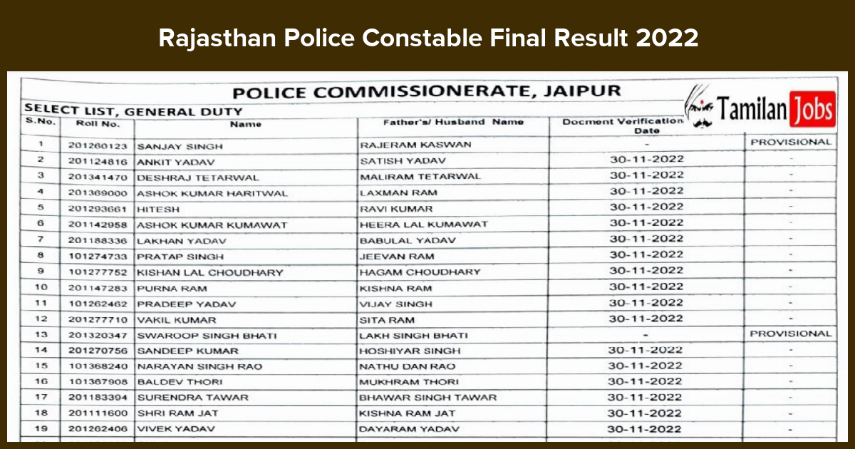 Rajasthan Police Constable Result 2022