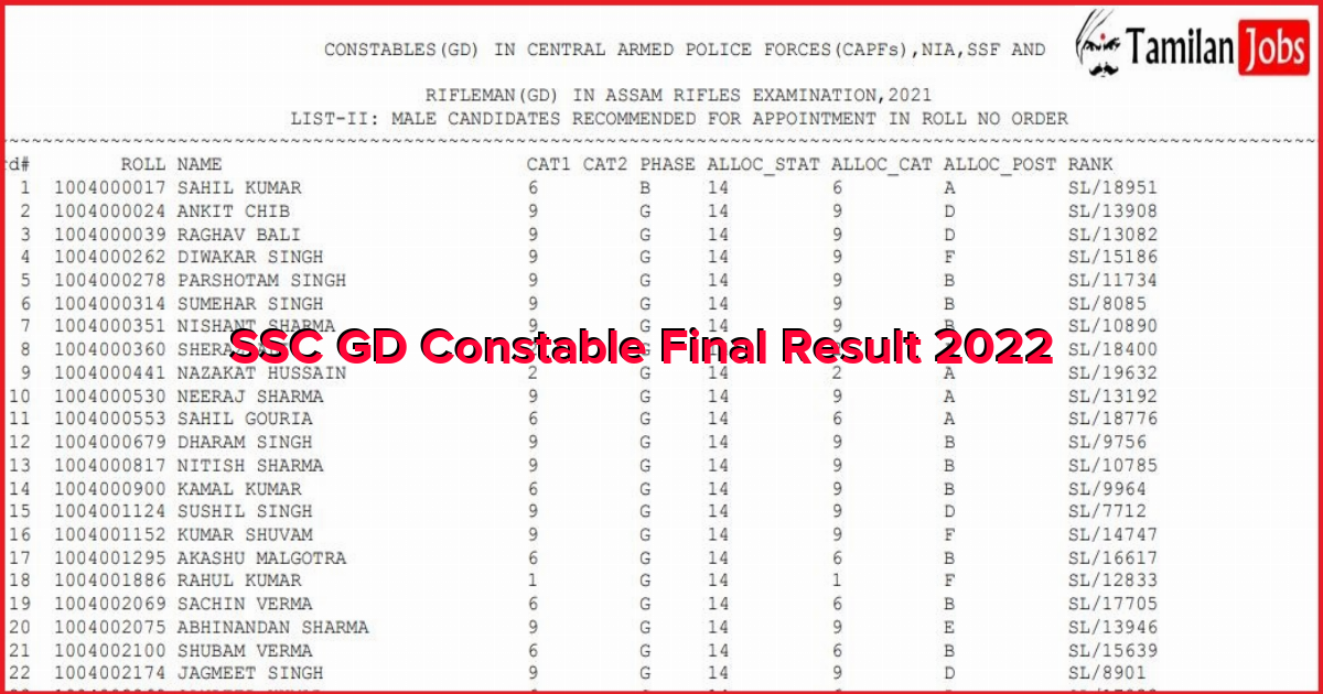 SSC GD Constable Final Result 2022