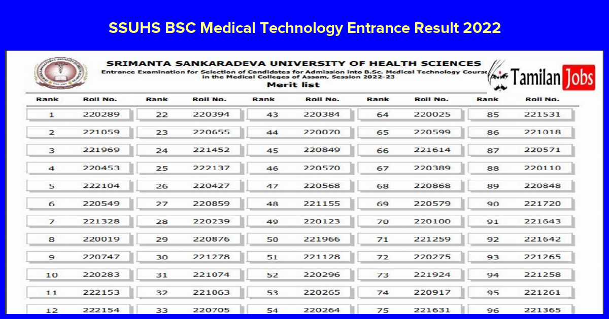 SSUHS BSC Medical Technology Entrance Result 2022