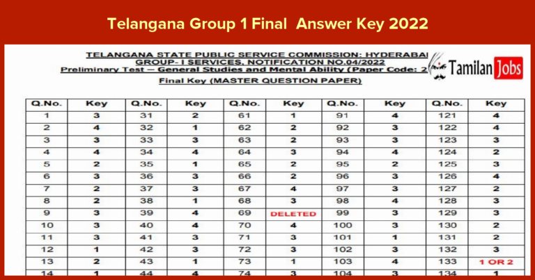 Telangana Group 1 Final  Answer Key 2022