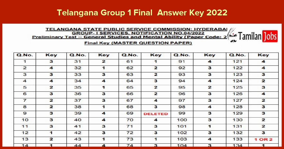 Telangana Group 1 Final  Answer Key 2022