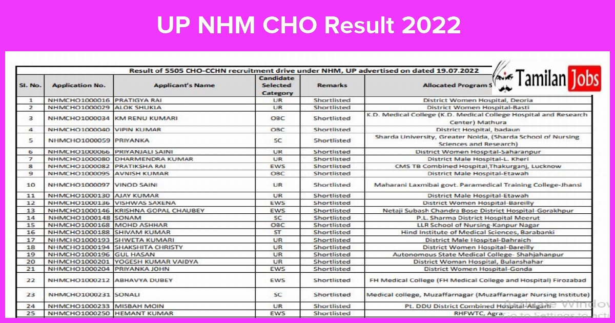 UP NHM CHO Result 2022