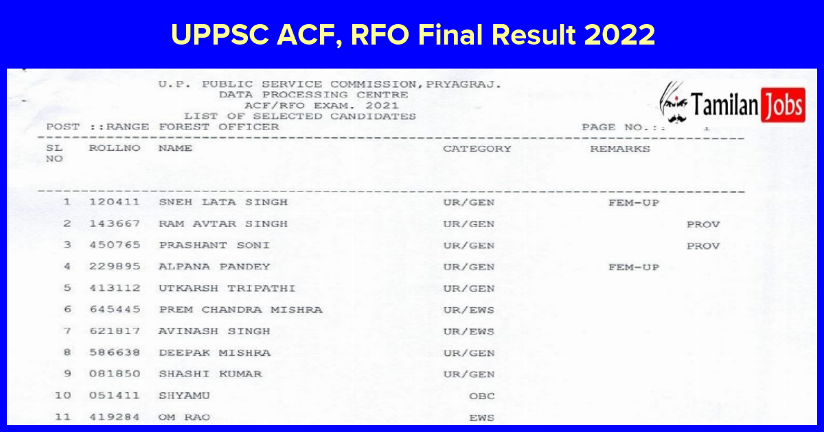 UPPSC ACF, RFO Final Result 2022