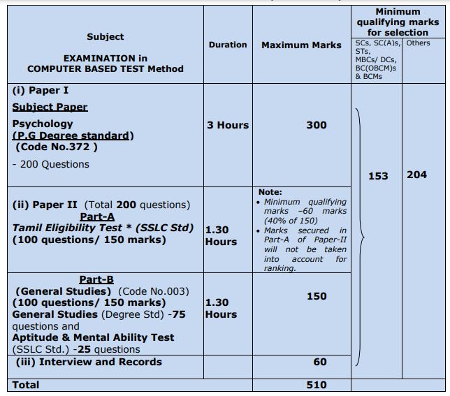 scheme of examination