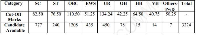 ssc jht cut off