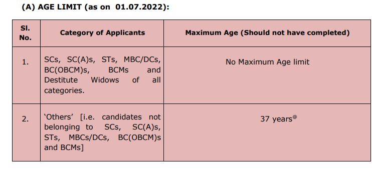 tnpsc age limit