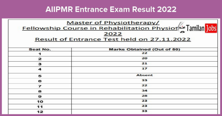 AIIPMR Entrance Exam Result 2022