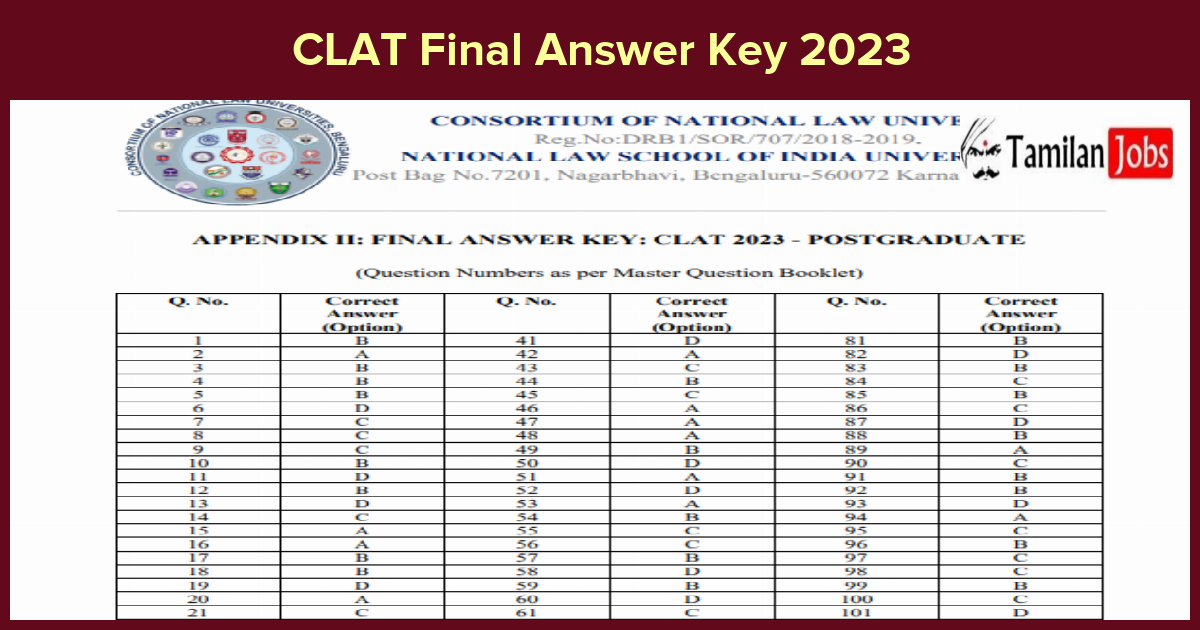 CLAT Final Answer Key 2023