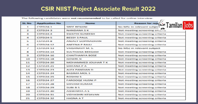 CSIR NIIST Project Associate Result 2022