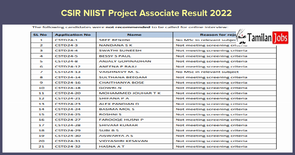 CSIR NIIST Project Associate Result 2022 