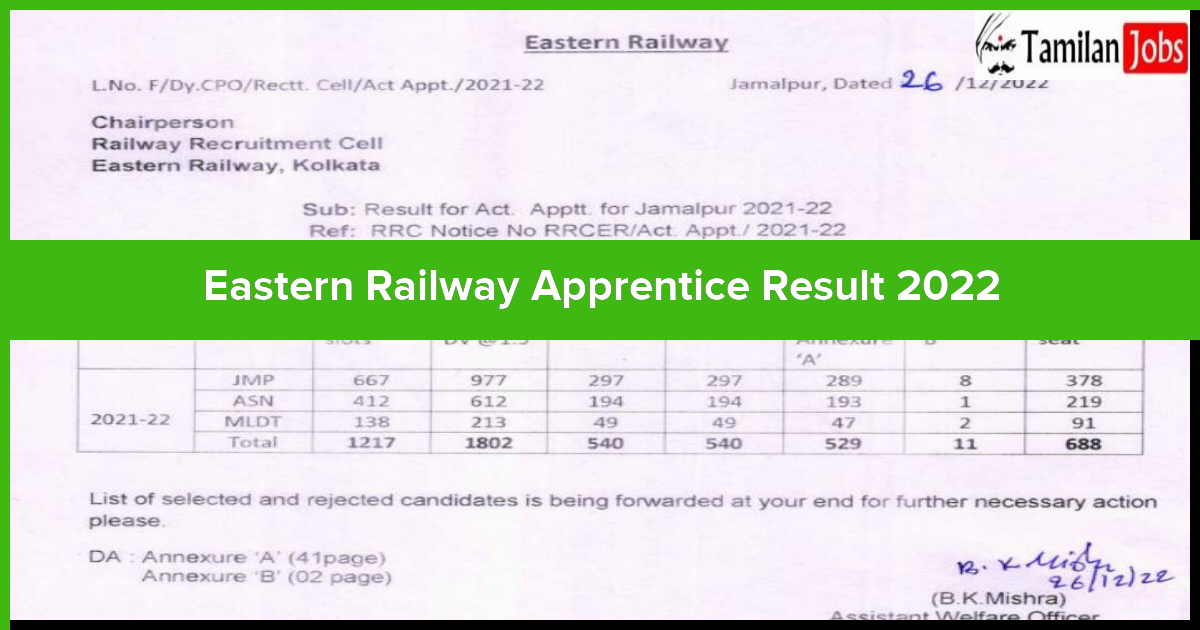 Eastern Railway Apprentice Result 2022