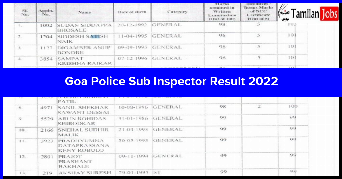 Goa Police Sub Inspector Result 2022