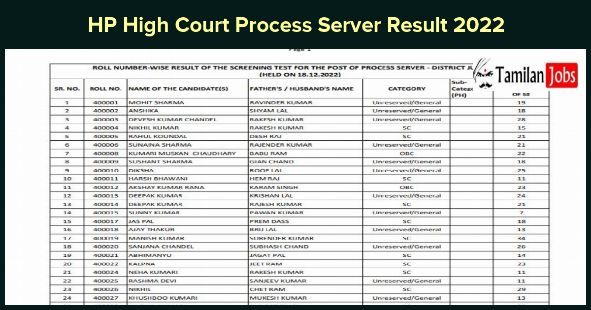 HP High Court Process Server Result 2022