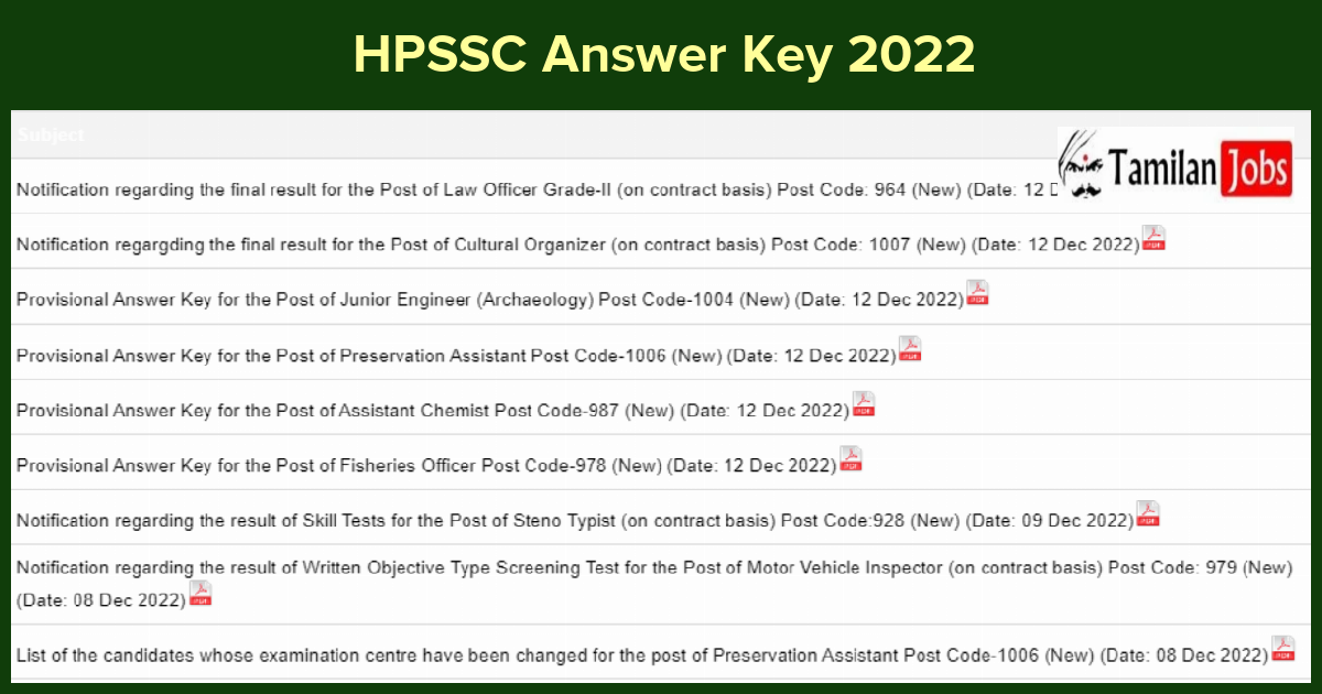 HPSSC Answer Key 2022 