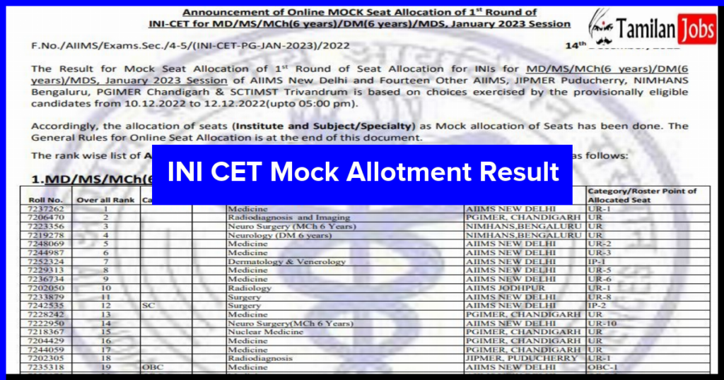 INI CET Mock Allotment