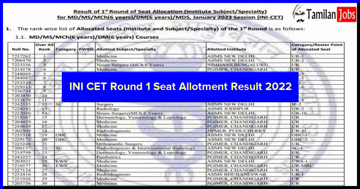 INI CET Round 1 Seat Allotment Result 2022