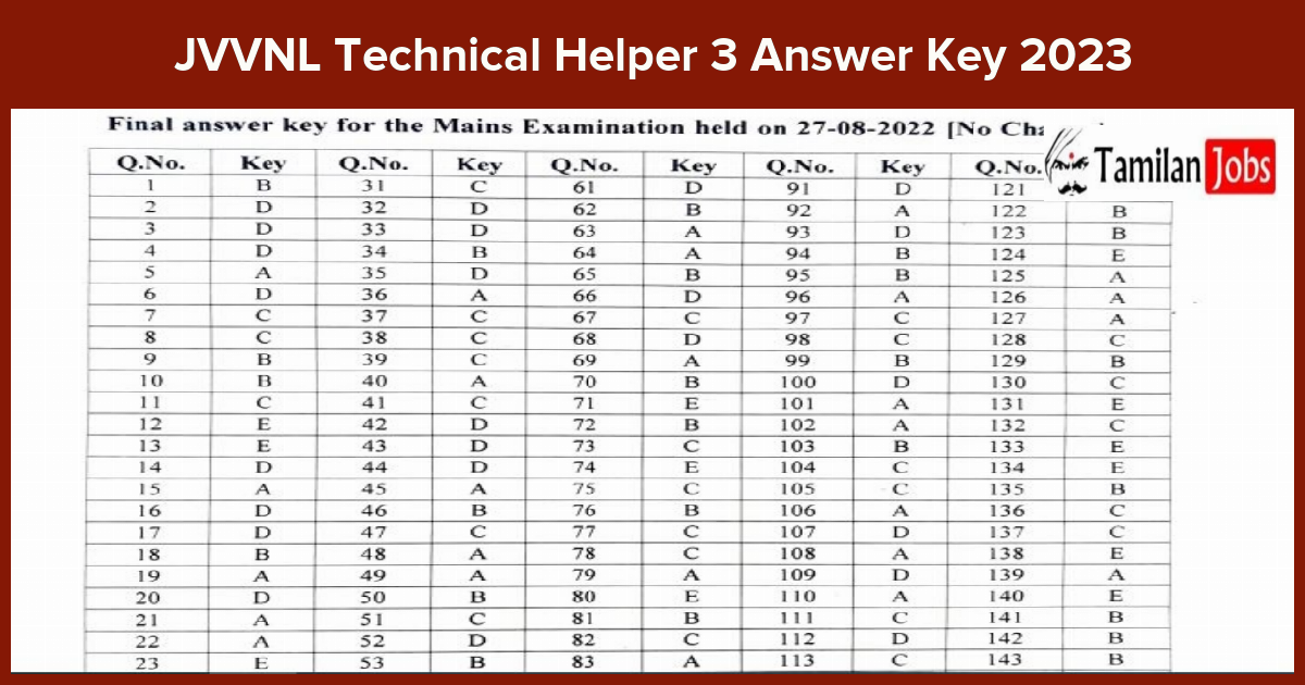 JVVNL Technical Helper 3 Answer Key 2023