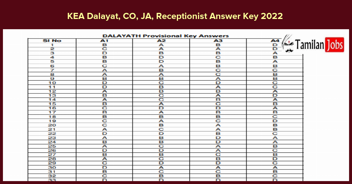 KEA Dalayat, CO, JA, Receptionist Answer Key 2022 