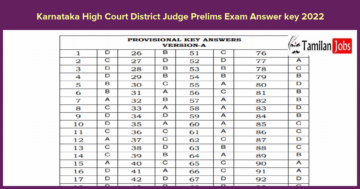 Karnataka High Court District Judge Prelims Exam Answer key 2022