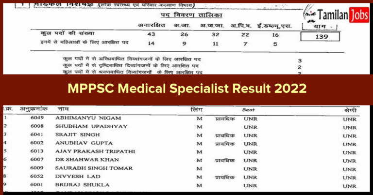 MPPSC Medical Specialist Result 2022