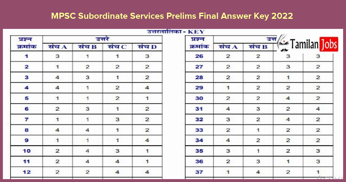 MPSC Subordinate Services Prelims Final Answer Key 2022 