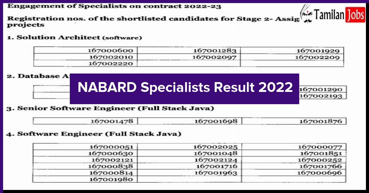 NABARD Specialists Result 2022