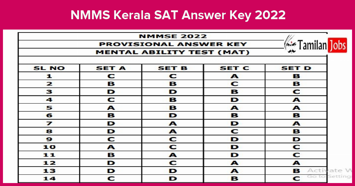 NMMS Kerala SAT Answer Key 2022