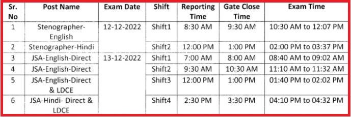 Nvs Skill Test Date