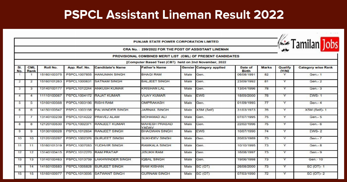 PSPCL Assistant Lineman Result 2022