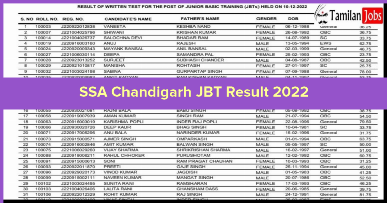 SSA Chandigarh JBT Result 2022