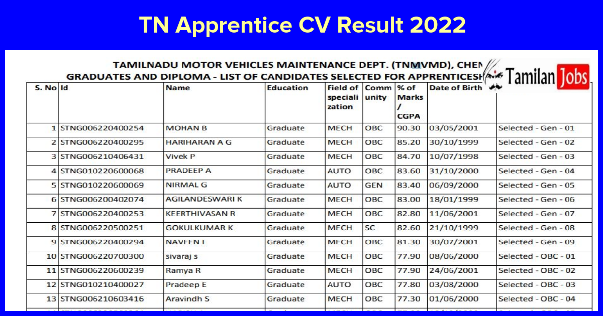 TNMVMD Apprentice Selected Candidates List