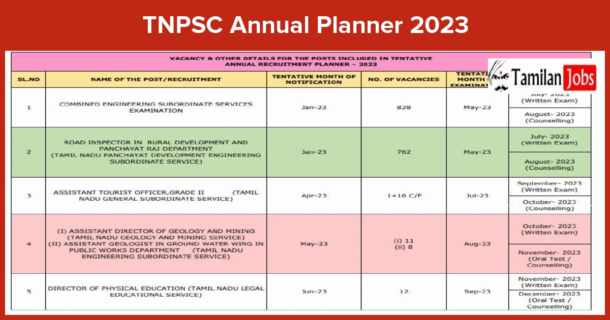 TNPSC Annual Planner 2023