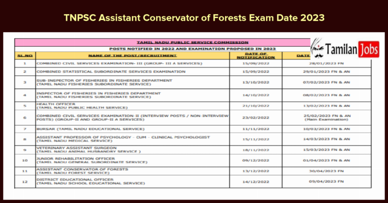 TNPSC Assistant Conservator of Forests Exam Date 2023