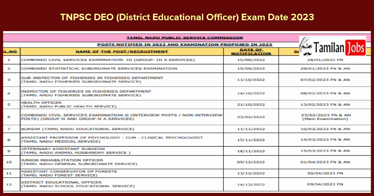 TNPSC DEO (District Educational Officer) Exam Date 2023
