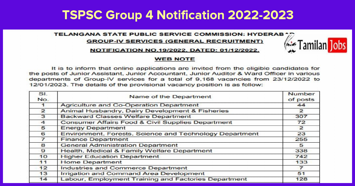 TSPSC Group 4 Notification 20222023 For 9168 Posts Check Syllabus