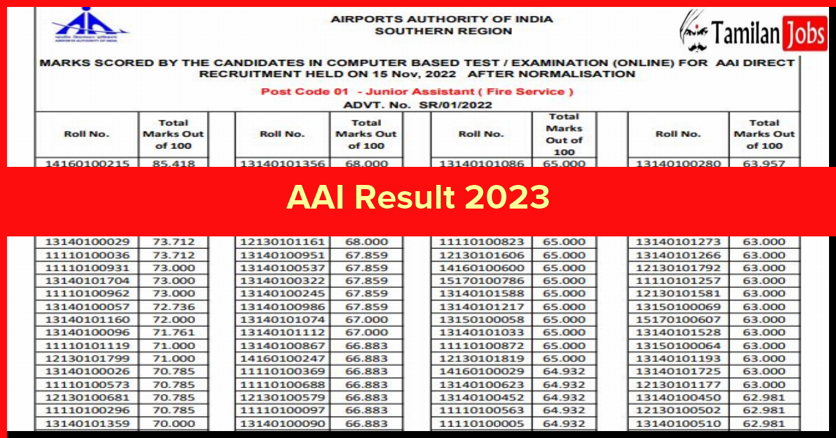 AAI Result 2023